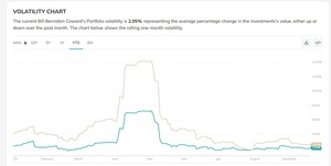 Coward portfolio: ¿Cómo conseguir la estabilidad de tu patrimonio?