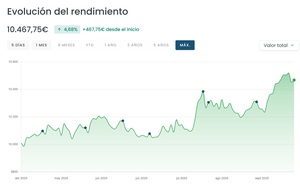 Coward portfolio: ¿Cómo conseguir la estabilidad de tu patrimonio?