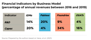 VanEck Fabless Semiconductor ETF