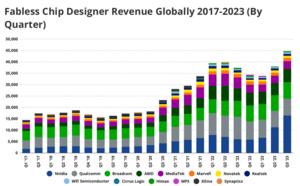 VanEck Fabless Semiconductor ETF