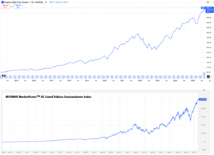 VanEck Fabless Semiconductor ETF