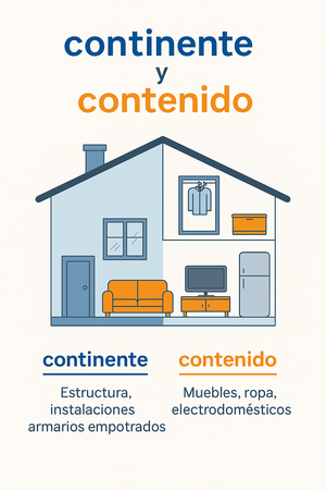 Qué es el continente y el contenido en un seguro de hogar