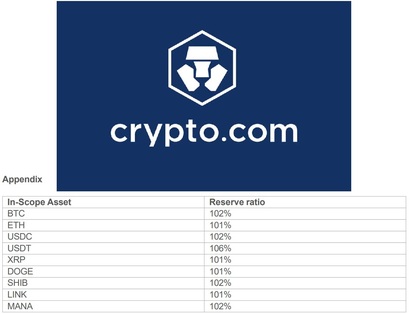 Proof of Reserves de Crypto.com