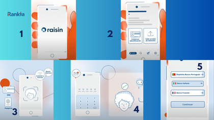 Captura ilustrativa del proceso para abrir cuenta en Raisin: descarga de la app, registro con DNI o pasaporte, verificación de identidad y selección de depósitos en bancos extranjeros