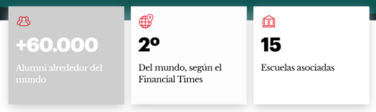 Reputación internacional del IESE Business School