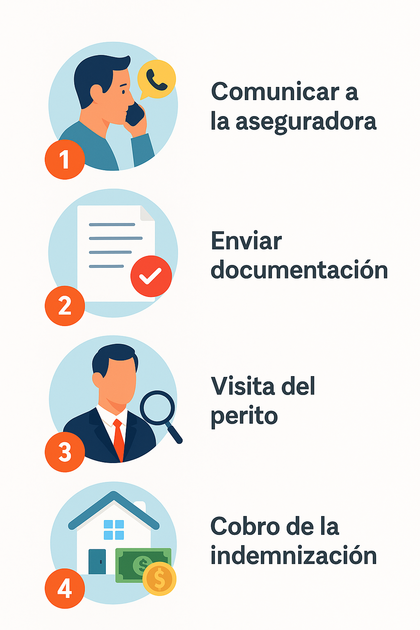 ¿Qué cubre un seguro de hogar frente a fenómenos meteorológicos?