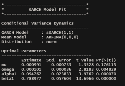GARCH Model