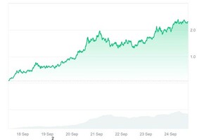 3 criptomonedas que hay que tener en el radar en octubre 2025
