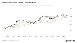 Predicciones para el precio de Bitcoin en octubre de 2025