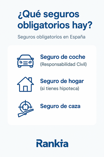 Infografía que muestra los seguros obligatorios en España: seguro de coche (responsabilidad civil), seguro de hogar si tienes hipoteca y seguro de caza.