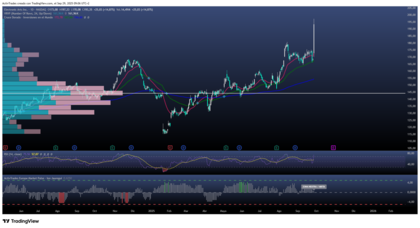 Electronic Arts: ¿Game Over en Wall Street? 