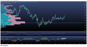 Economía EE. UU., WallStreet también 