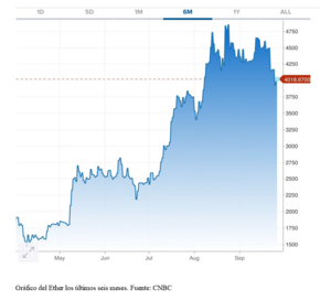 El gráfico semanal: El ether corrige su frenesí especulativo, mientras el dólar sorprende al alza