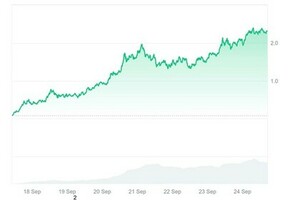 ¿En qué criptomonedas invertir en octubre? Estas 3 podrían destacar
