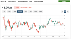 3 acciones que podrían destacar en octubre de 2025