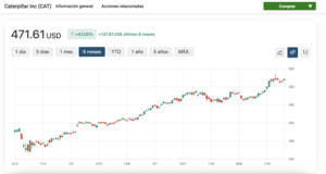 3 acciones que podrían destacar en octubre de 2025