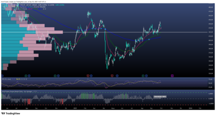 BP y TotalEnergies intensifican su apuesta por el petróleo y gas en EE. UU. 