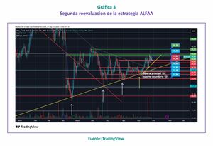 Entre la codicia y el miedo