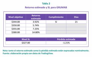 Entre la codicia y el miedo