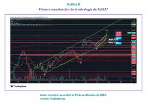 Entre la codicia y el miedo
