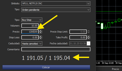 Compra acciones Netflix buy-stop Compra acciones Netflix buy-stop