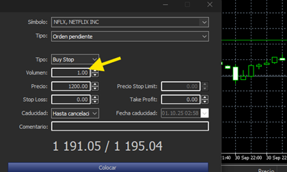 precio 1 accion Netflix precio 1 accion Netflix