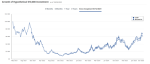 ETF DAPP: exposición a la infraestructura de los activos digitales