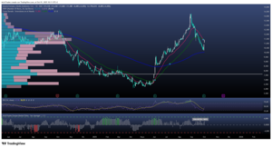 ¿Podría Solaria estar perdiendo su pauta alcista?  ¿Podría Solaria estar perdiendo su pauta alcista?