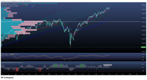 Congestión e incertidumbre 