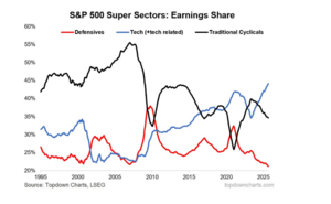 Apuntes y gráficos para la confección de la cartera IV trimestre 2025