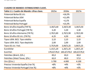 Apuntes y gráficos para la confección de la cartera IV trimestre 2025