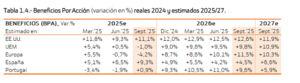 Apuntes y gráficos para la confección de la cartera IV trimestre 2025