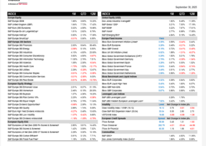 Mi cartera de fondos para el IV trimestre 2025