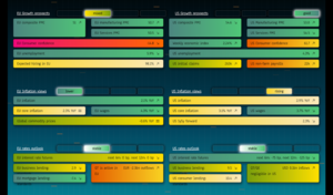 Apuntes y gráficos para la confección de la cartera IV trimestre 2025