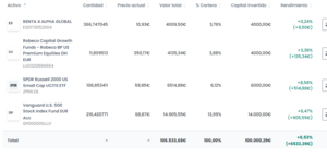 Mi cartera de fondos para el IV trimestre 2025