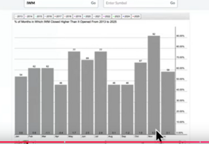 Apuntes y gráficos para la confección de la cartera IV trimestre 2025