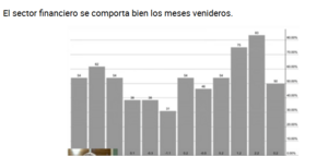 Apuntes y gráficos para la confección de la cartera IV trimestre 2025