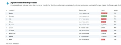 DEGIRO: ¿Es el mejor broker para comprar criptomonedas?