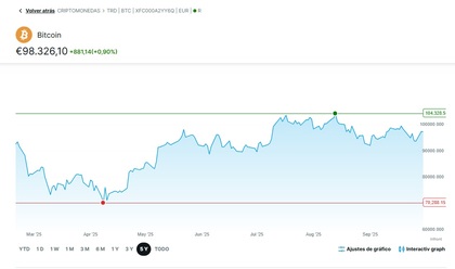Con DEGIRO ya puedes invertir en hasta 10 criptomonedas
