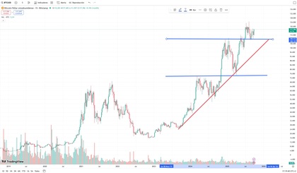 Bitcoin 100k