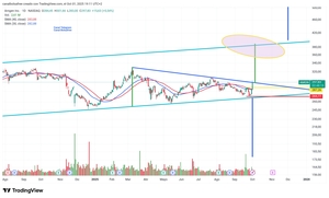 $AMGN, Sigue su Tendencia Alcista y aprendemos de ella.