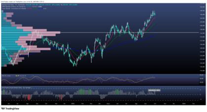 Bienes básicos y mercados emergentes: oro y plata lideran ganancias