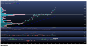 Oro en Máximos por cierre gubernamental y Fed  Oro en Máximos por cierre gubernamental y Fed