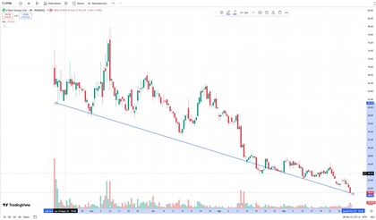 eToro cotiza como acción: transparencia y confianza
