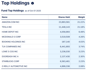 Cómo escoger el ETF sectorial correcto