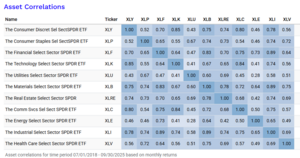 Cómo escoger el ETF sectorial correcto