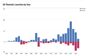 Cómo analizar y escoger mejor ETFs Temáticos