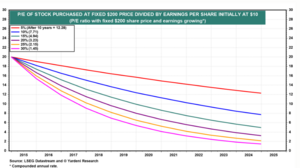 Análisis técnico. Semana 6-10 octubre. Todo sigue su curso hacia el 6999,99