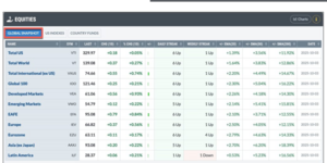 Análisis técnico. Semana 6-10 octubre. Todo sigue su curso hacia el 6999,99