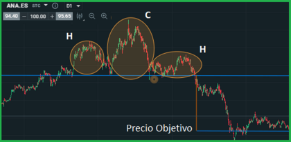 Ejemplo real de hombro cabeza hombro